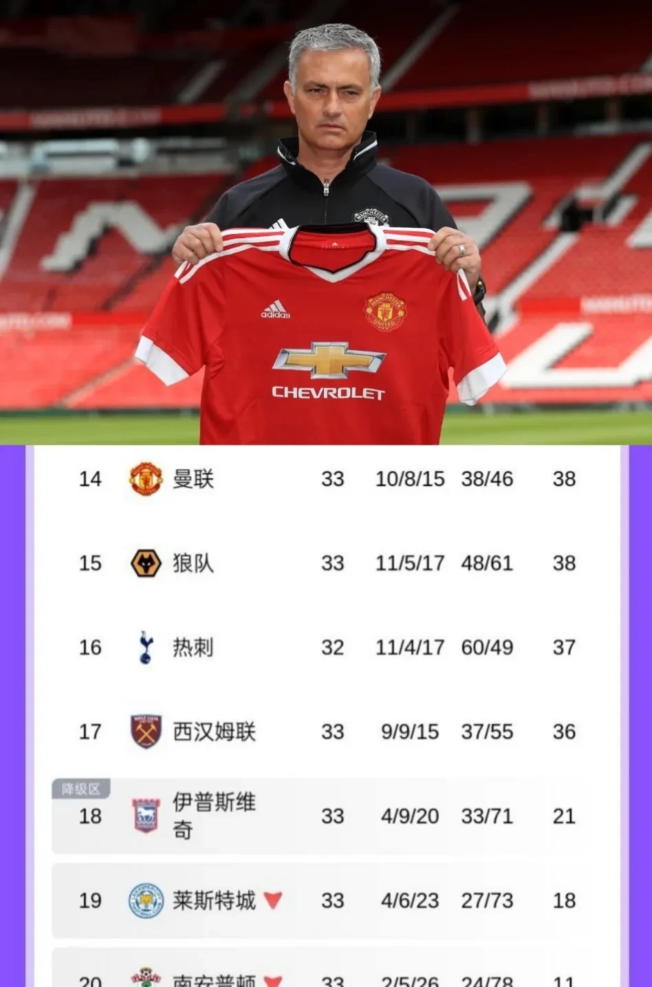 曼联走势稳定,队内实力明显提升 曼联走势稳定,队内实力明显提升